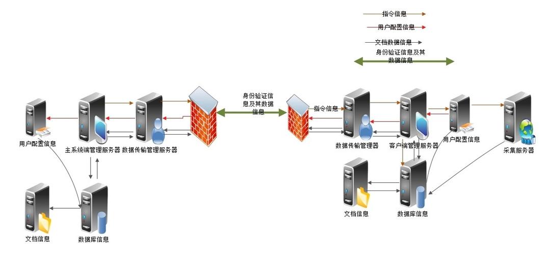子vi数据传输（传输子系统）-图2