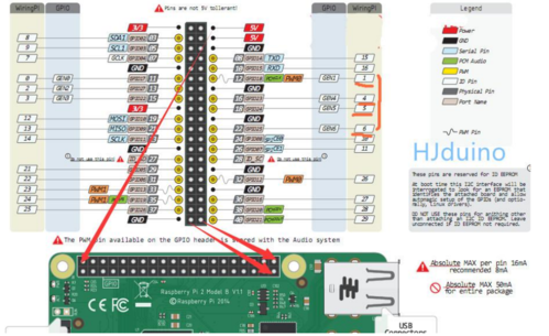 树莓派传输速度（树莓派4b的usb30最高传输速率）-图2