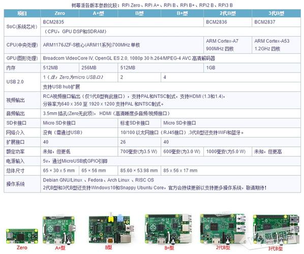 树莓派传输速度（树莓派4b的usb30最高传输速率）-图3