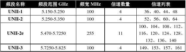 无线传输协议802.11（无线传输协议种类）-图3