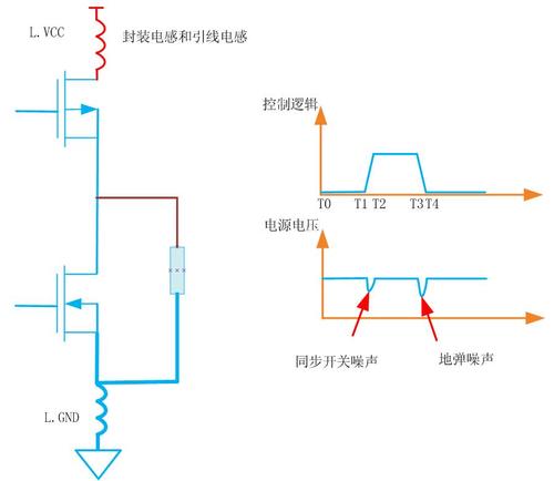 传输线越长电容（传输线的走线长度越长会对信道造成什么影响）