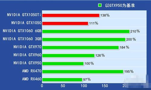 跑分高的1050ti显卡的简单介绍-图2