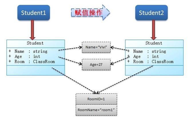 结构体数据传输（结构体作为参数值传递）-图2