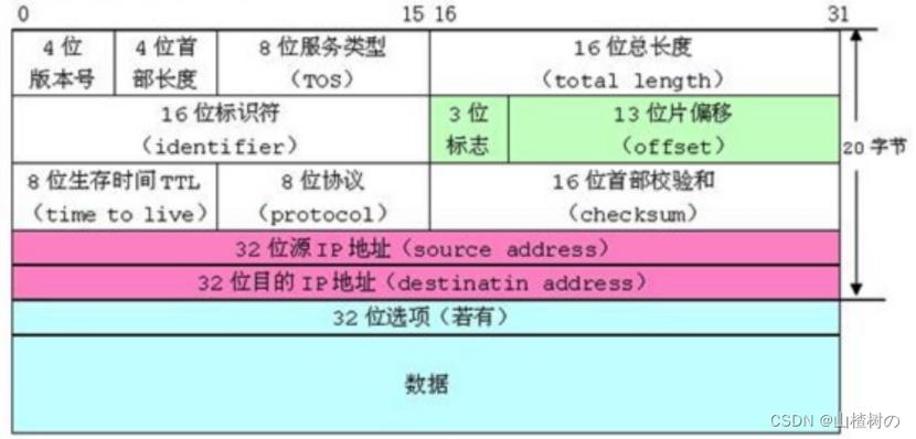 结构体数据传输（结构体作为参数值传递）-图3