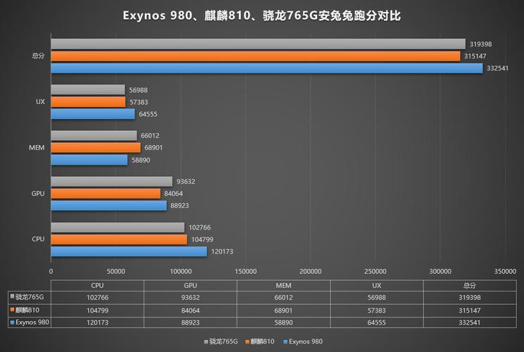 810和x25跑分的简单介绍