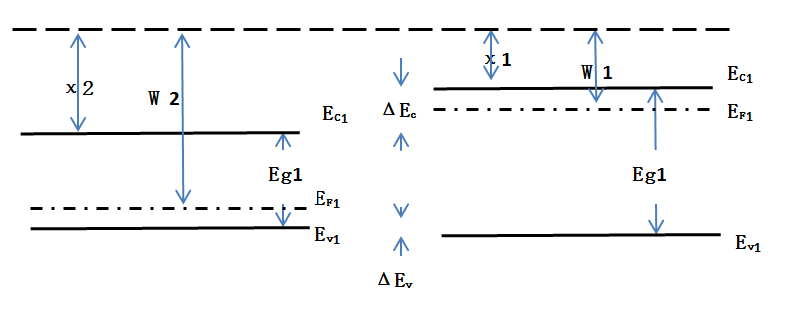载流子传输（载流子传输模型）-图3