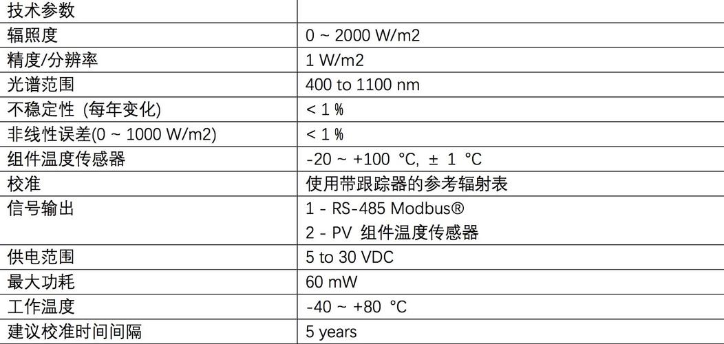 传感器传输数据意义（传感器数据是什么类型的数据）