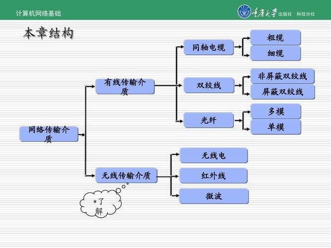 传输介质是什么（传输介质是什么意思）