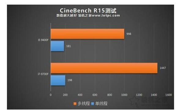 包含跑分软件推荐的词条-图3