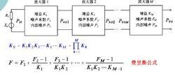 fsk传输系统实验（friss传输公式）