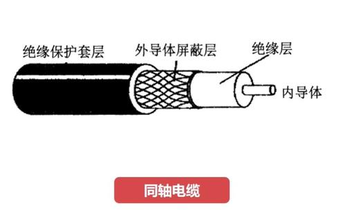 同轴电缆传输毫米波（同轴电缆中电磁波的传输）-图2