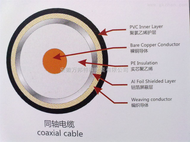 同轴电缆传输毫米波（同轴电缆中电磁波的传输）-图3