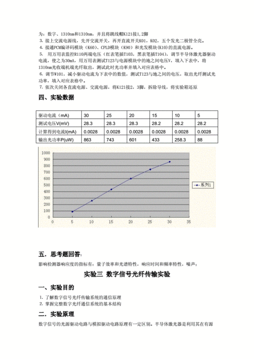 音频信号光纤传输特性（音频信号光纤传输实验报告总结）-图1