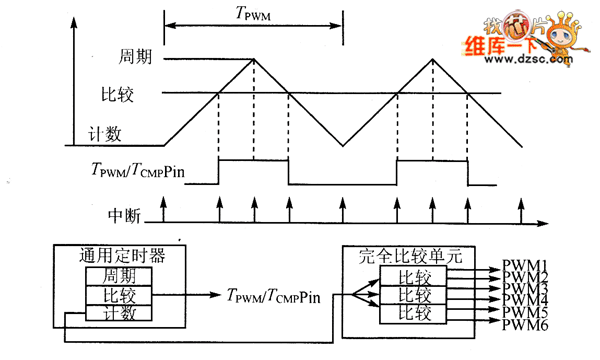 pwm信号能传输的距离（pwm信号无线传输）