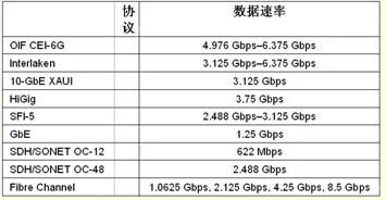 数据传输FPGA（数据传输速率计算公式）-图1