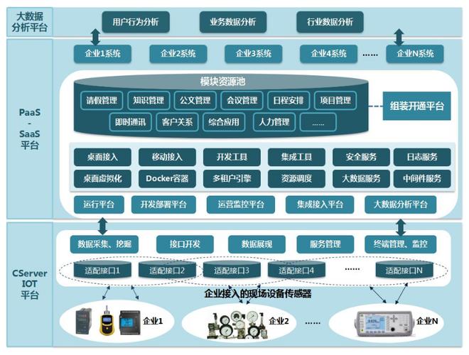 工业物联网传输（工业物联网六大要素）-图2