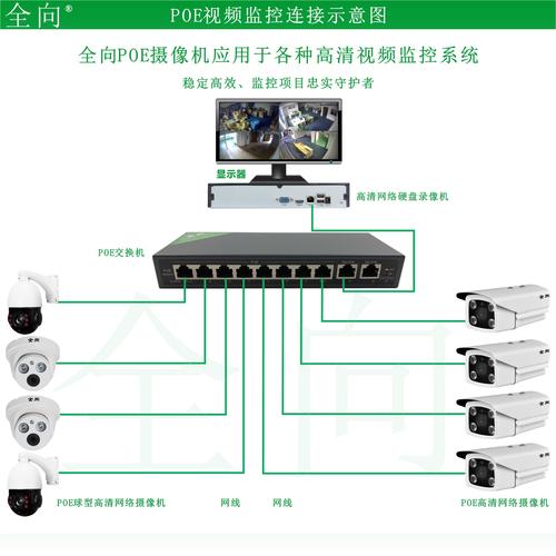 poe供电监控传输距离（poe监控网线最长接受距离是多少米）-图3