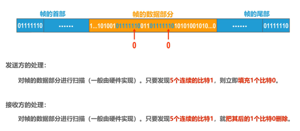 传输透明性（透明传输的基本原理）-图3