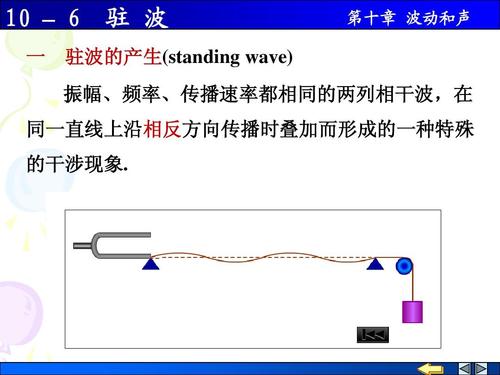 微波传输线形驻波（微波传输线理论）