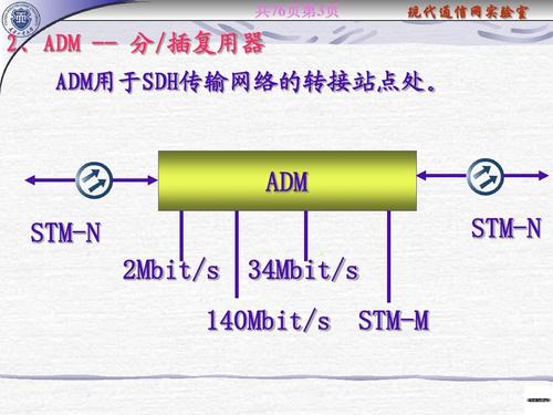 sdh传输定义（sdh传输设备介绍）-图2