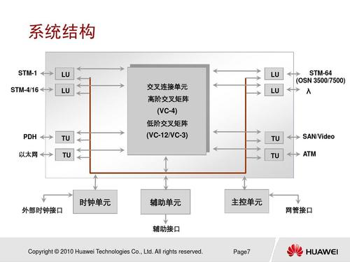 sdh传输定义（sdh传输设备介绍）-图3