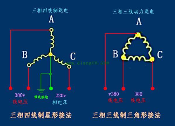 三相电为什么分开传输（三相电为什么串电）