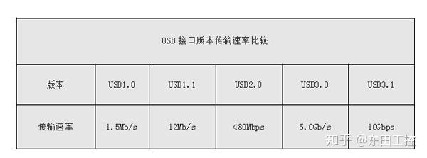 并口数据传输速度（并行接口数据传输速率）