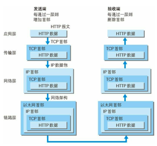 关于tcpip视频传输的信息