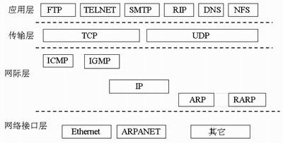 关于tcpip视频传输的信息-图3