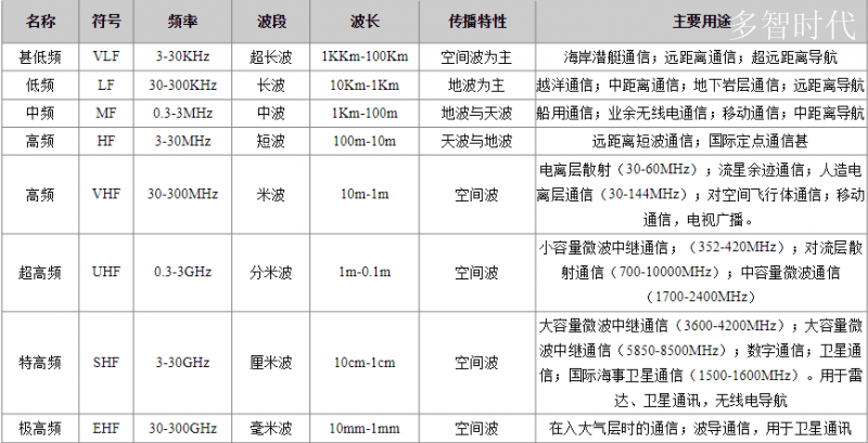 卫星数据传输速率计算（卫星的传输速率）-图1