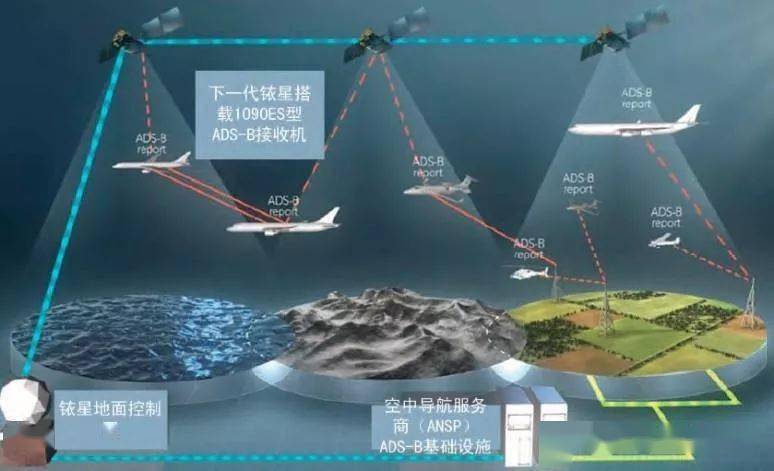 卫星数据传输速率计算（卫星的传输速率）-图2