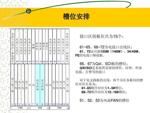 s385传输原理（s385设备）-图3