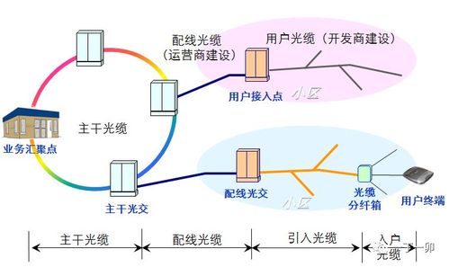 光传输光网络（光传输网络结构）-图2