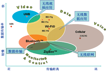 无线传输数据nrf（无线传输数据距离）-图2