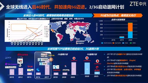 5g流媒体传输性能研究（流媒体传输一般采用什么协议）-图3