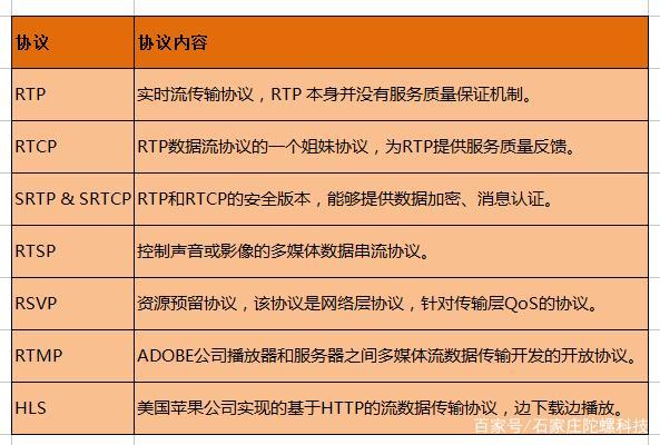 5g流媒体传输性能研究（流媒体传输一般采用什么协议）-图1