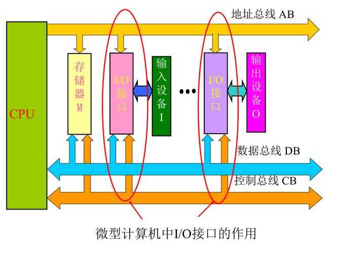 IO信号传输的方式有（信号传输技术有哪些）-图3