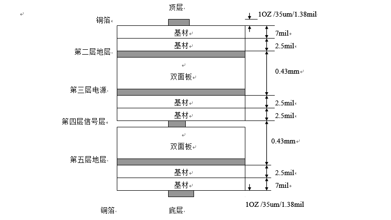 多层板传输线的介电层（多层板传输线的介电层是哪层）-图3