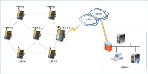 测zigbee传输距离的方案（zigbee 传输距离）-图2