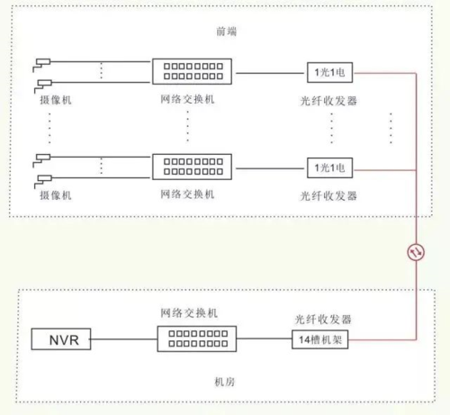 光纤传输级联方案（光纤传输三个技术指标）-图1