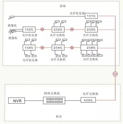 光纤传输级联方案（光纤传输三个技术指标）-图2