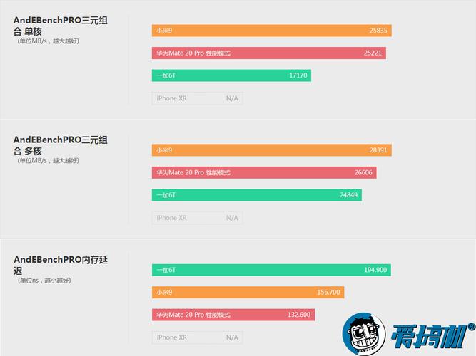 骁龙855单核多核跑分的简单介绍-图3