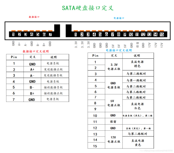 sata接口传输瓶颈（sata接口传输速度）