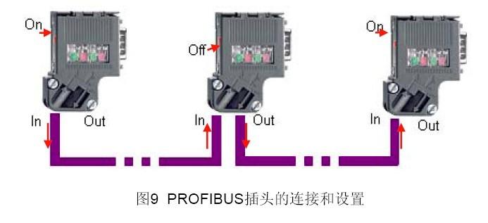 dp总线的传输距离（dp接口的传输速率）-图3