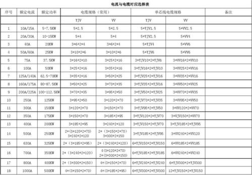 电线传输电流（电线的传输速度）-图2