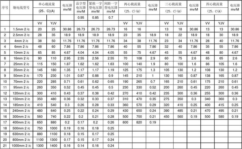 电线传输电流（电线的传输速度）-图3