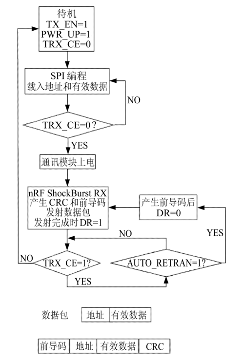 无线传输器设备数字传输（无线传输器实用程序）-图1