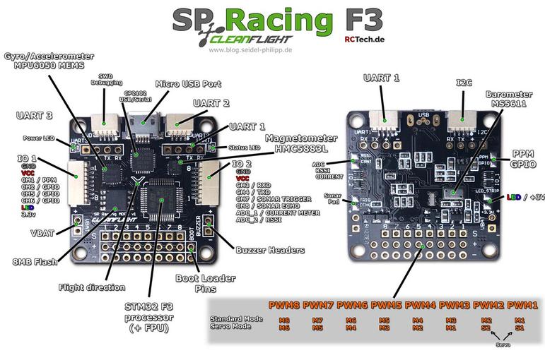 f3飞控信号传输流程（f3飞控端口设置）-图2