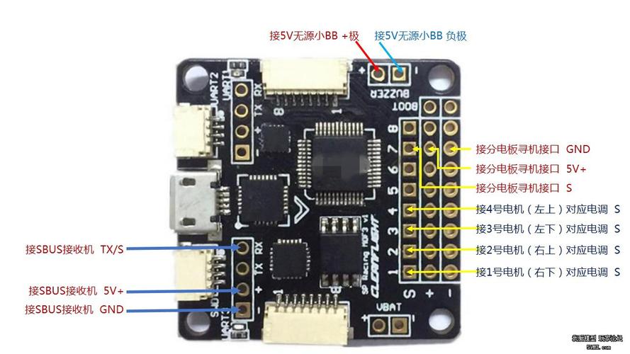 f3飞控信号传输流程（f3飞控端口设置）-图3