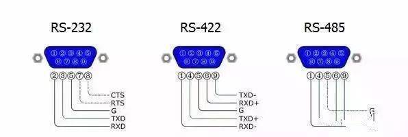 rs485的传输带宽（rs485传输距离）-图2